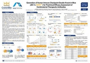 Generating double knock-in mice with humanized immune checkpoint targets.